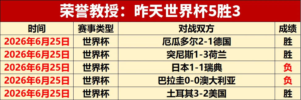 今日战绩回顾：2胜1负，明日再战攻略
